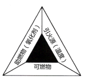 一级消防工程师《技术实务》