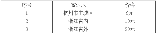 浙江一级消防工程师证书领取