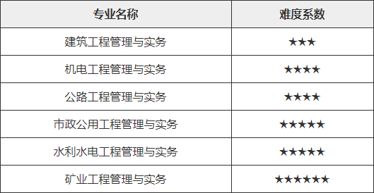 二级建造师考试难度