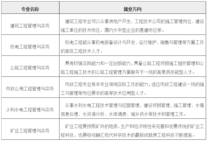 二级建造师就业方向