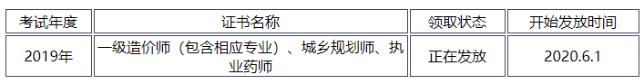 四川资阳2019年一级造价工程师合格证书领取通知