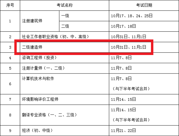 2020年四川綿陽二級建造師考試時間10月31日11月1日