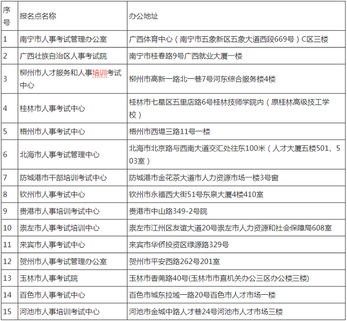 广西二级建造师考试实行网上资格审核