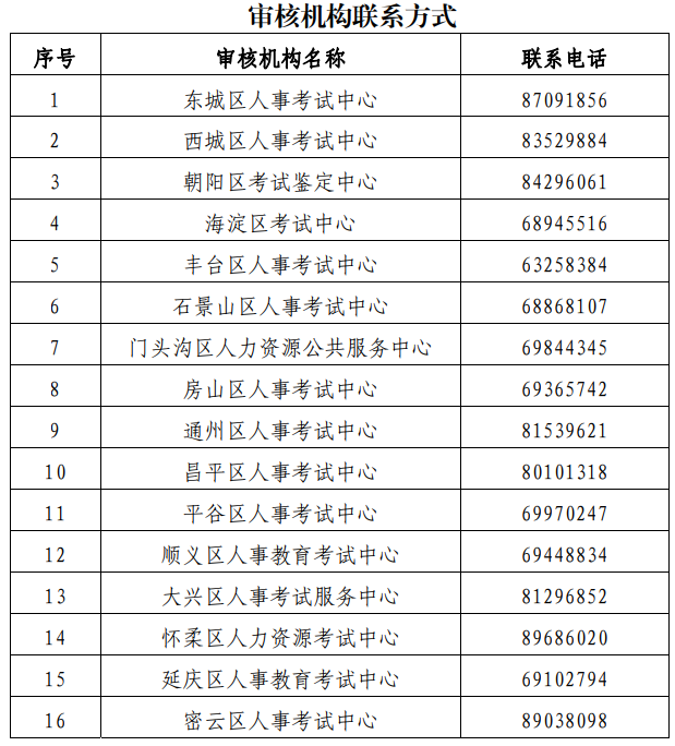 2020年北京一级建造师考试资格审核实行网上审核