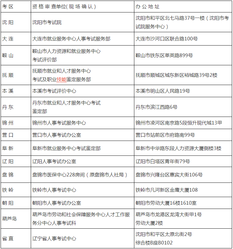 辽宁二建资格审核及现场确认地址