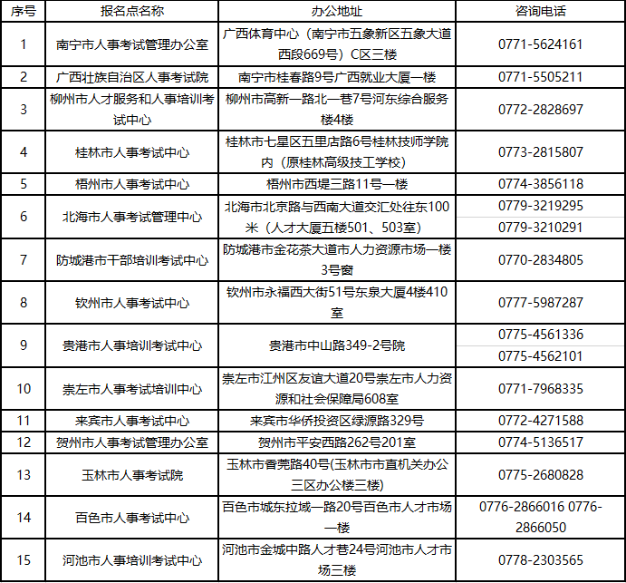 广西一级建造师考试现场审核地址及联系方式 广西一级建造师考试现场审核地址及联系方式