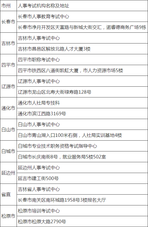 吉林二级建造师考试现场确认地点