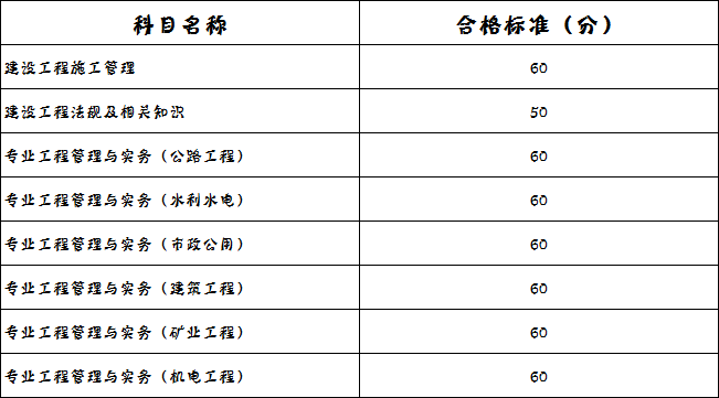 海南二建合格标准