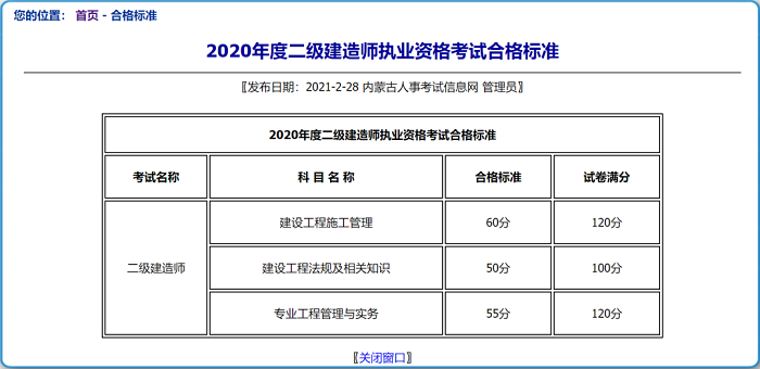 2020年内蒙古二建考试成绩合格标准